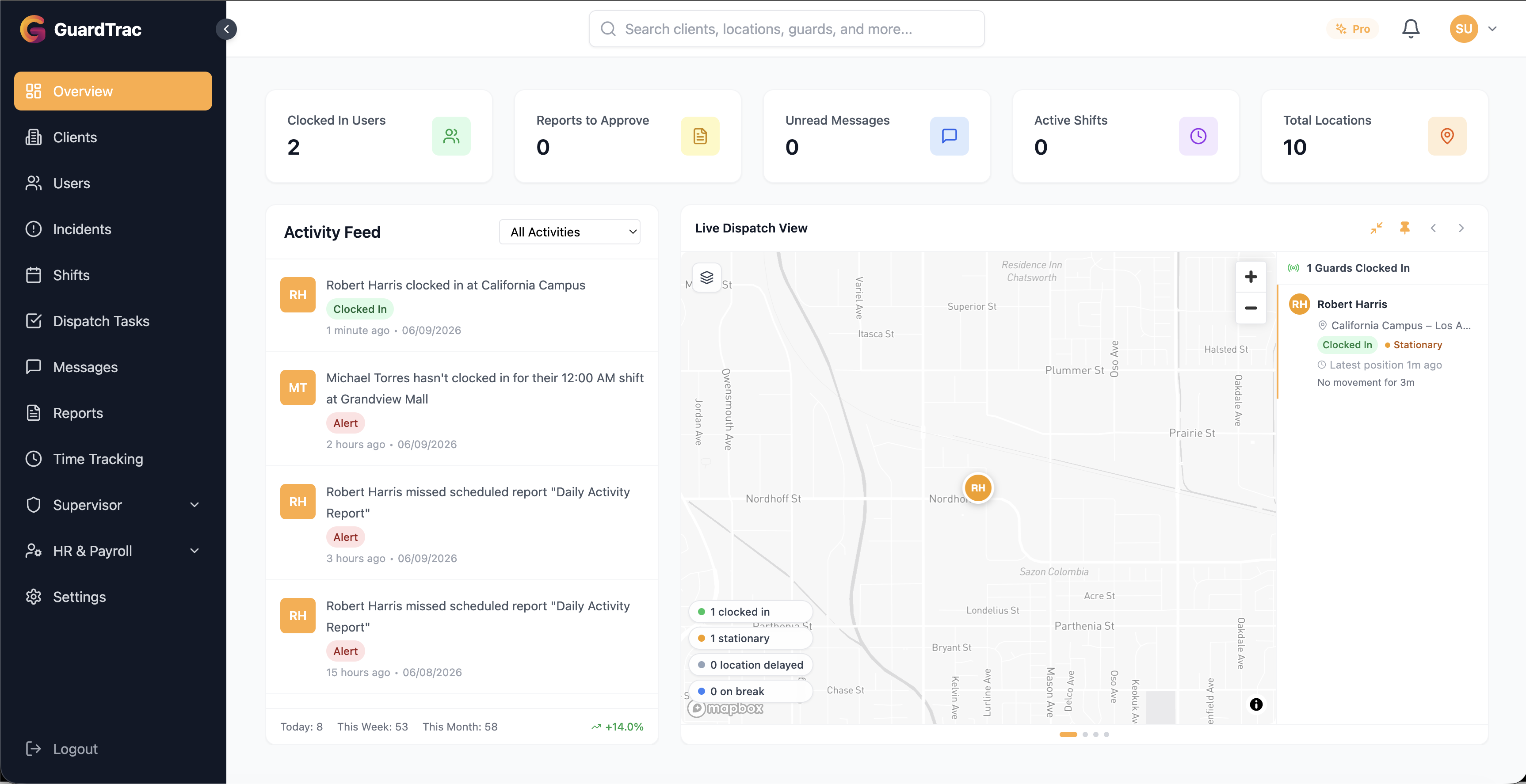 Security Guard Management Software: The Complete Buyer's Guide (2026)